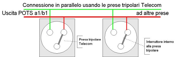 Schema per connessione in parallelo usando le prese tripolari