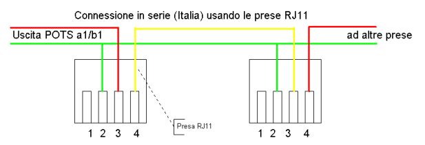 Schema per connessione in serie (Italia) usando gli RJ11